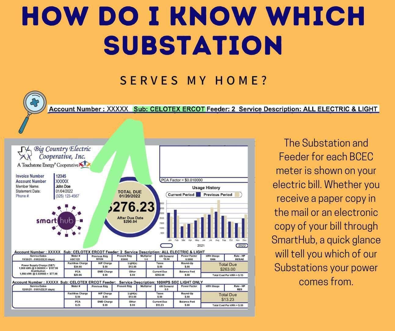 Which substation feeds my service explanation graphic