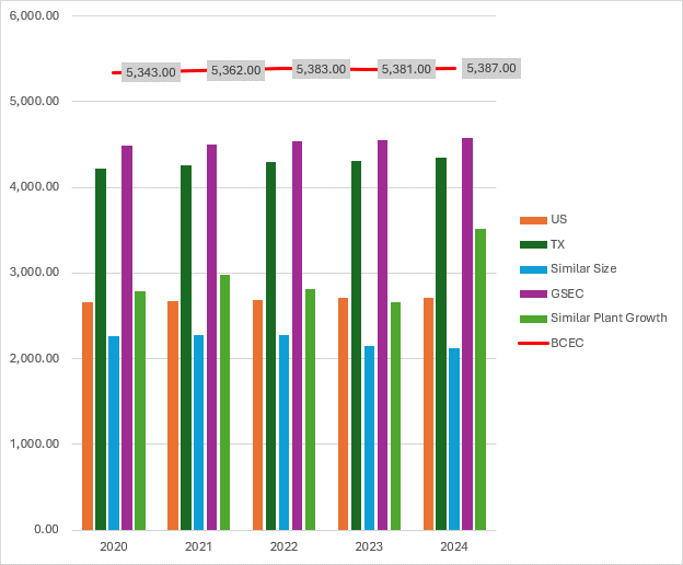 KRTA Ratio 5