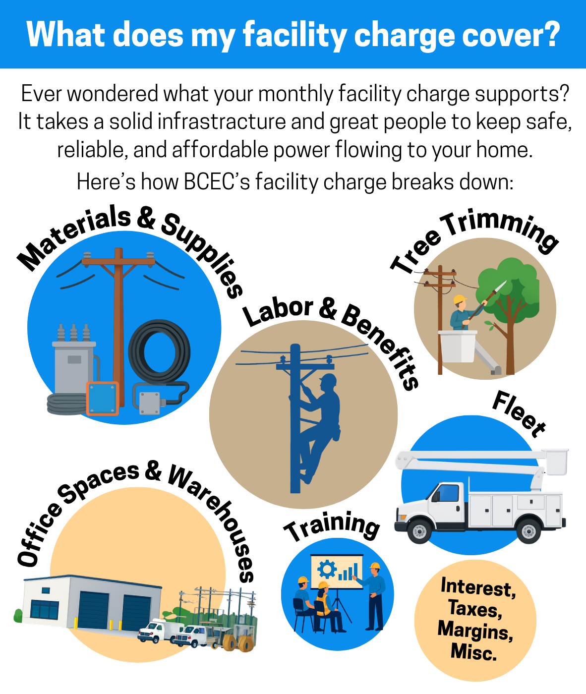 Facility Charge
