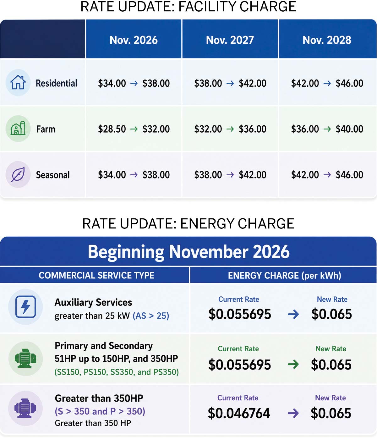 2026 Rate Update
